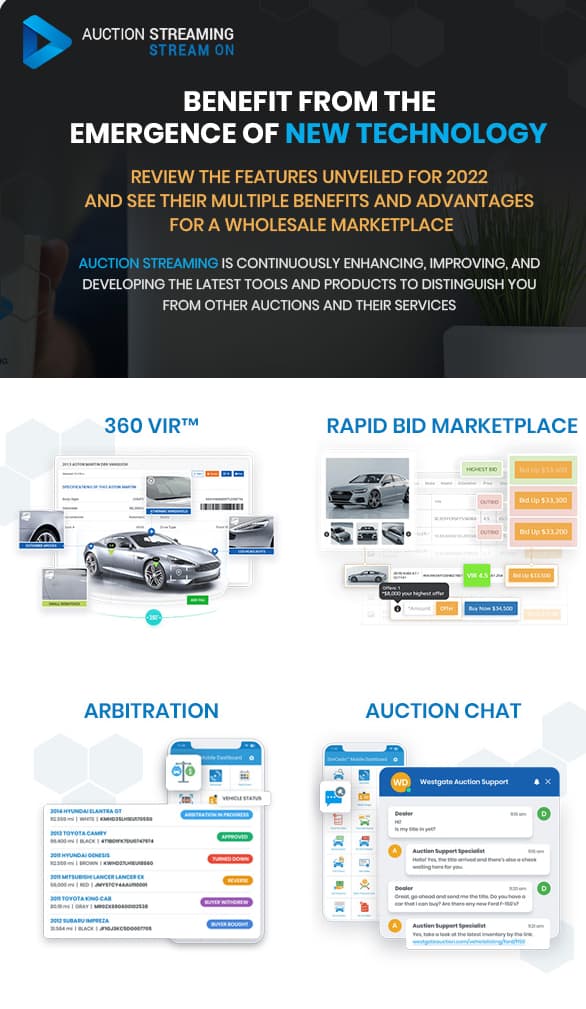Benefit from The Emergence of New Auction Technology!