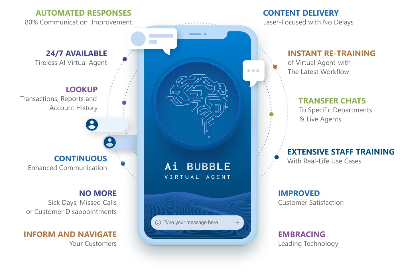 Auction streaming ai virtual agent