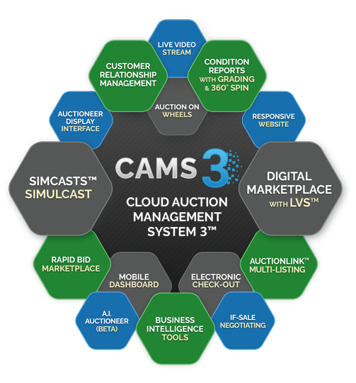 AMS