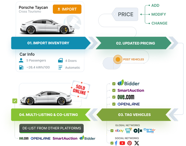 auctionlink