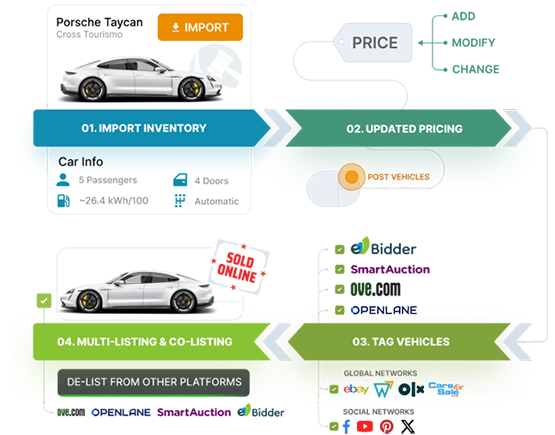 auctionlink