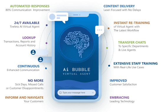 ai chat agent for car dealers