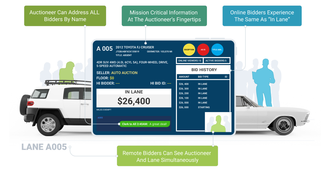 Car on the Auctioneer Display Interface tool