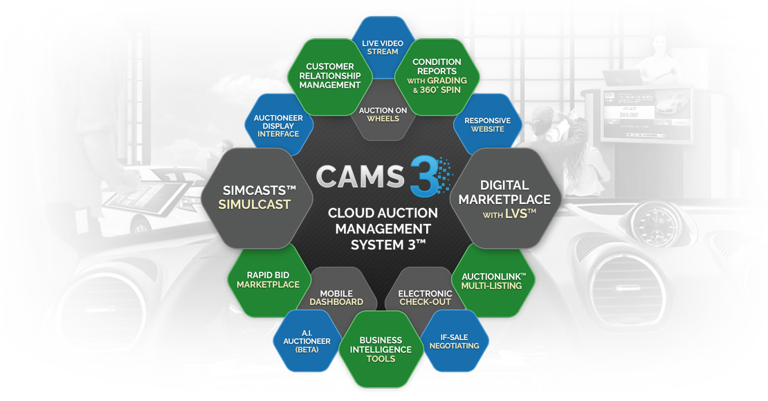 CAMS 3