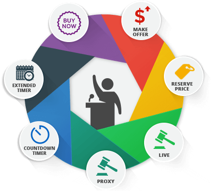 Digital Marketplace Tools